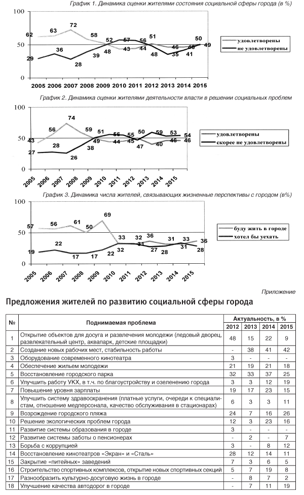 Цифры говорят о многом