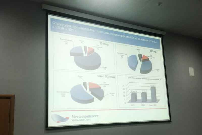 «Уральская Сталь» провела координационный совет с потребителями и проектными организациями