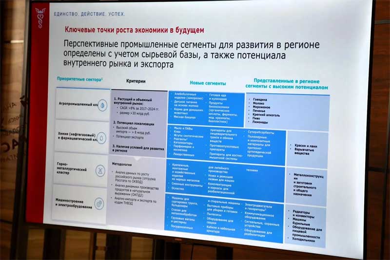 В Оренбуржье разработали  программу «Экскурсии в предпринимательство» для участников специальной военной операции