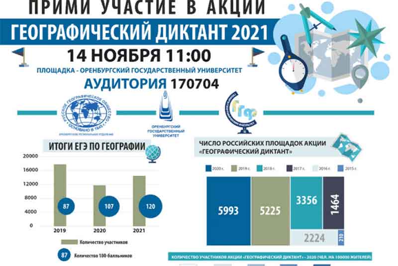 В Оренбуржье пройдет «Географический диктант»