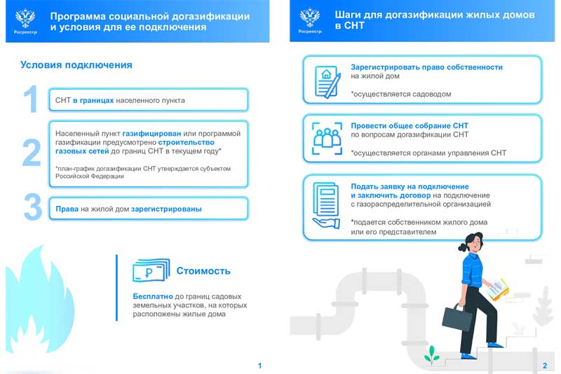 Садоводческие товарищества включены  в программу социальной догазификации