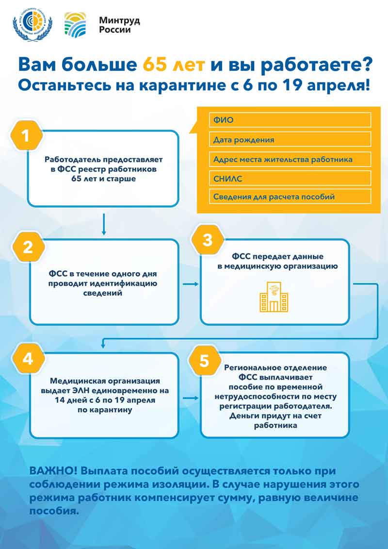 Работающим оренбуржцам 65 лет и старше оплатят больничные по карантину