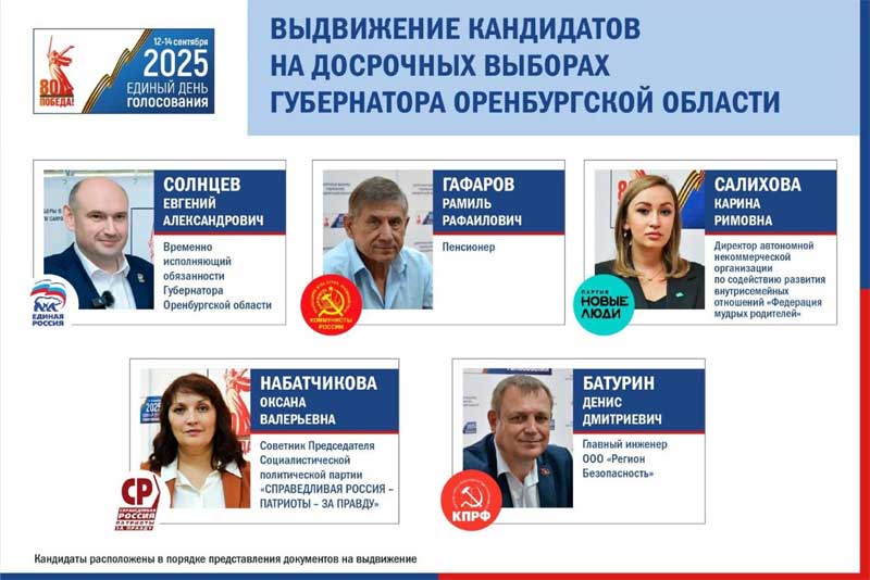 Прием документов на регистрацию от кандидатов на пост губернатора Оренбуржья завершен 