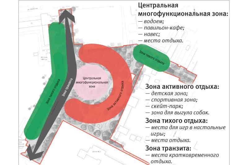 Благоустройство ради комфорта