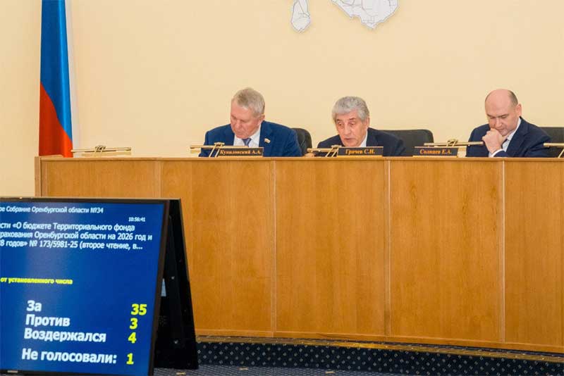 Сегодня, 18 декабря, депутаты Законодательного Собрания области приняли во втором чтении бюджет Оренбуржья  на 2026 год и плановый период 2027 и 2028 годов