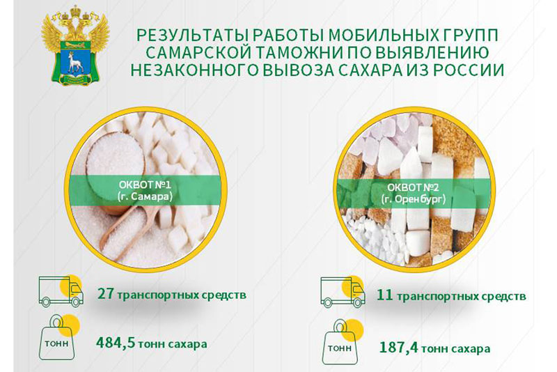 Таможенники предотвратили незаконный вывоз из России порядка 672 тонн сахара