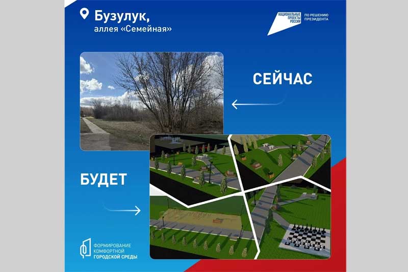 Более 269 тысяч жителей Оренбуржья уже  проголосовали за проекты благоустройства общественных пространств