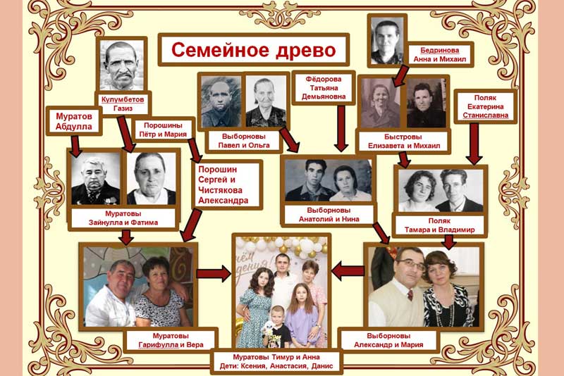 Муратовы из села Пригорное