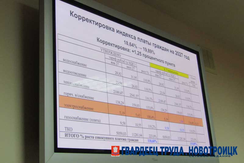 В Новотроицкие депутаты сегодня, 29 октября, с третьей попытки все же увеличили предельный индекс размера платы за коммунальные услуги