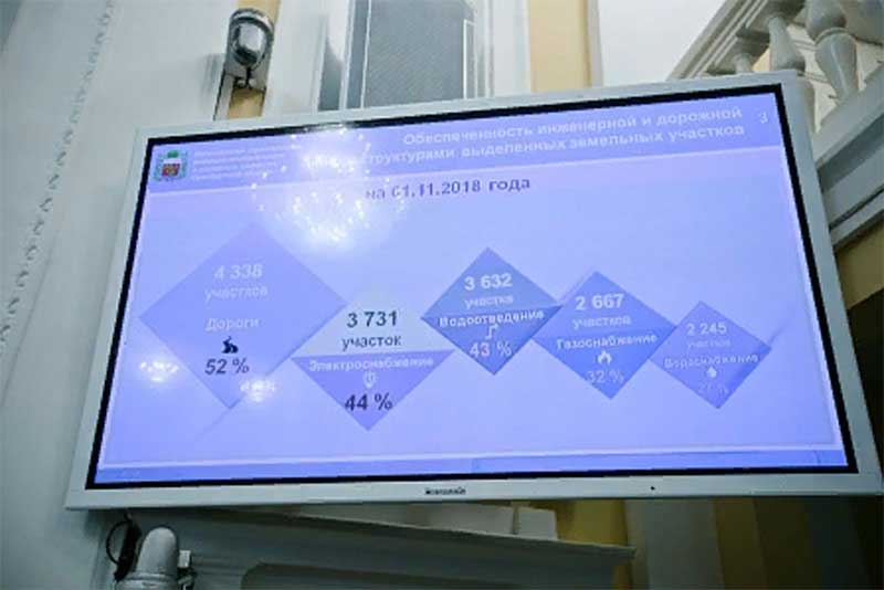 Прежнее руководство Новотроицка провалило выполнение программы бесплатного предоставления земельных участков многодетным семьям города